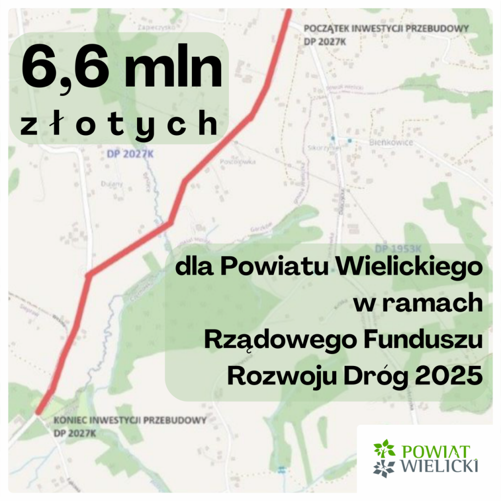 6,6 mln złotych dla Powiatu Wielickiego w ramach Rządowego Funduszu Rozwoju Dróg 2025