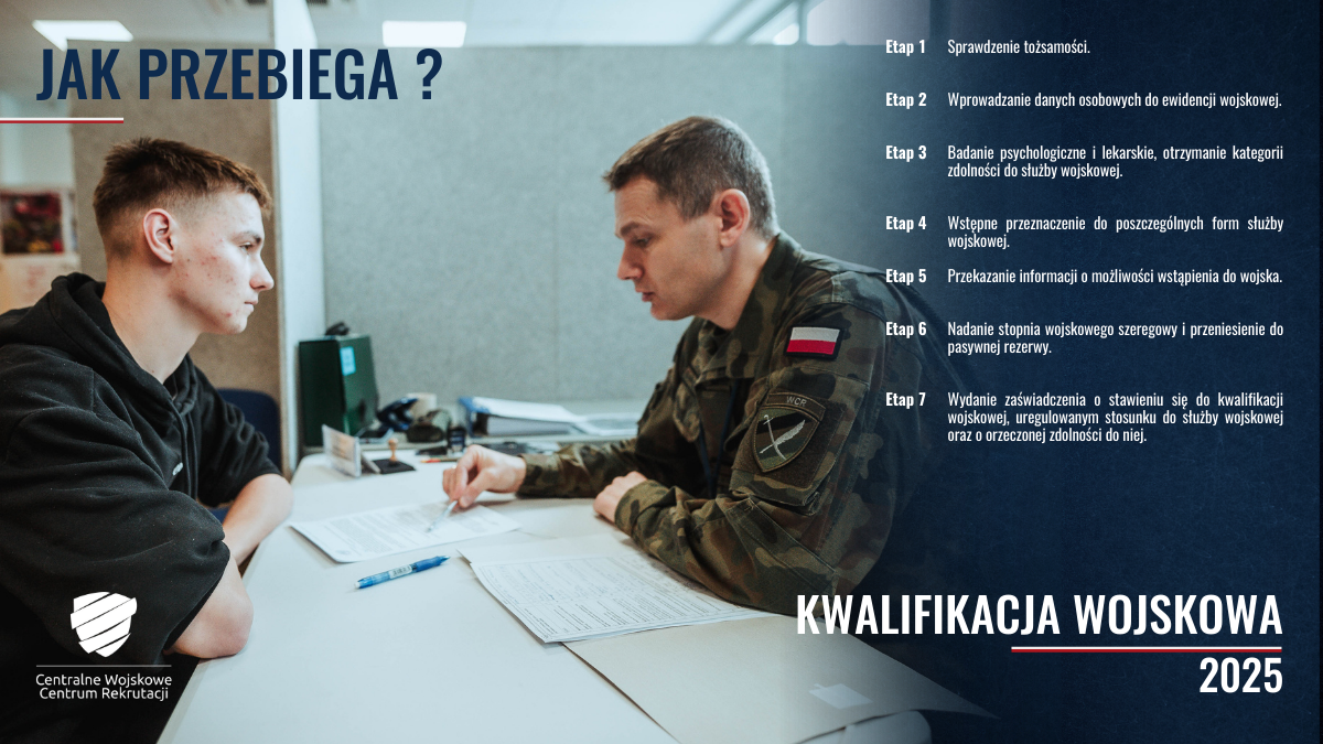 KWALIFIKACJA WOJSKOWA W POWIECIE WIELICKIM