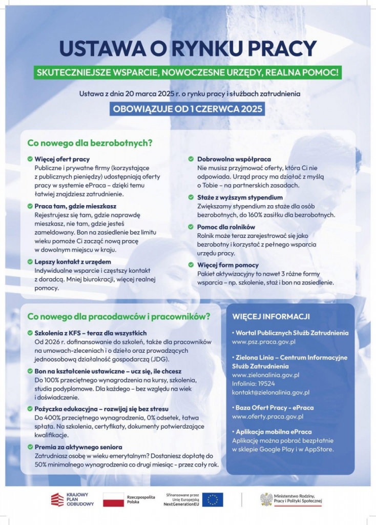 Nowe wsparcie na rynku pracy od 1 czerwca 2025!