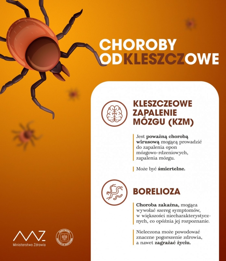 UWAGA MIESZKAŃCY POWIATU WIELICKIEGO!