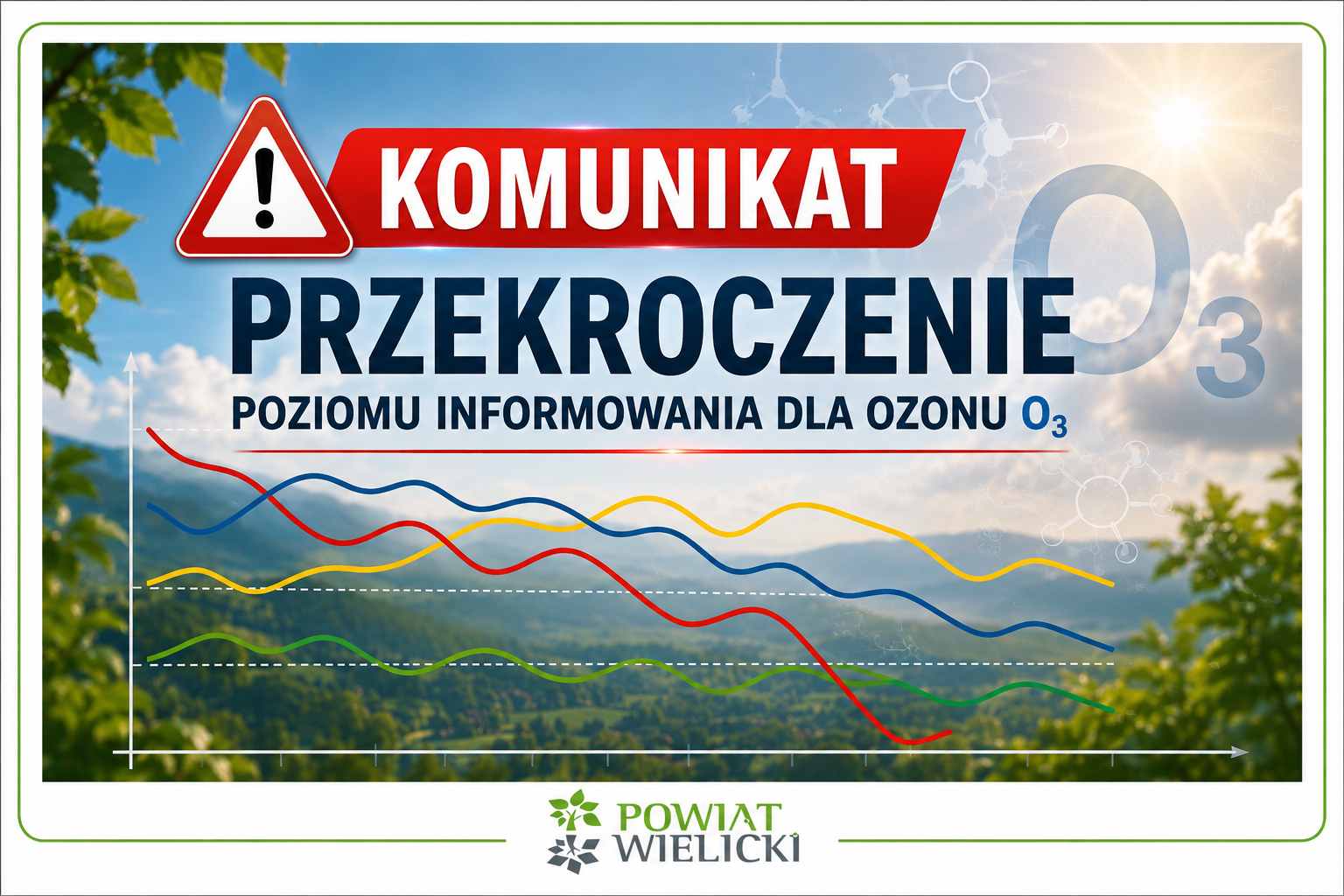 UWAGA! Przekroczenie poziomu informowania dla ozonu O₃ w powietrzu